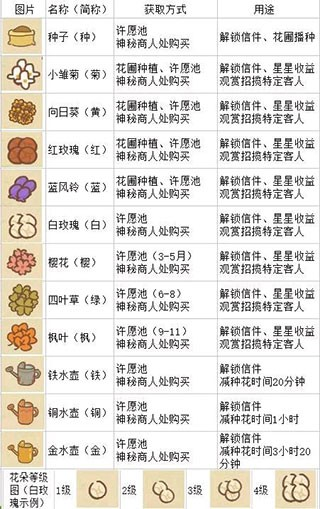 动物餐厅安卓版