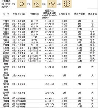 动物餐厅安卓版