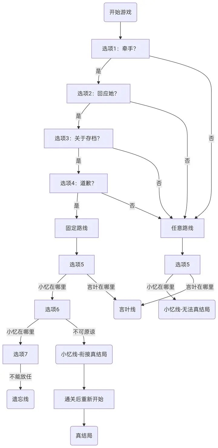 冬日树下的回忆1.5手机版