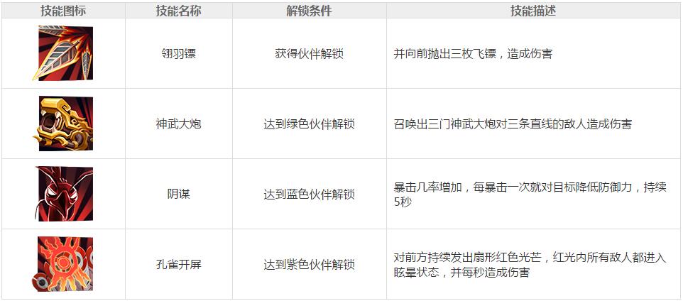 功夫熊猫3手游神沈王爷图鉴 神沈王爷获取途径[多图]图片2